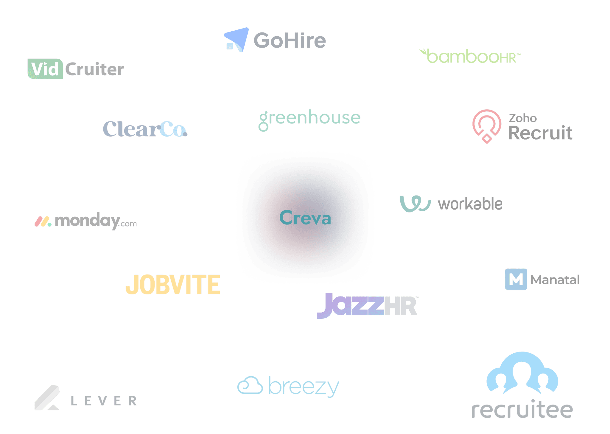 ats-integrations