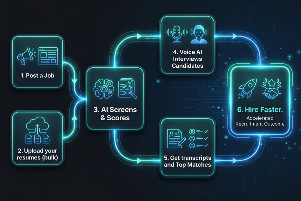 workflow-image
