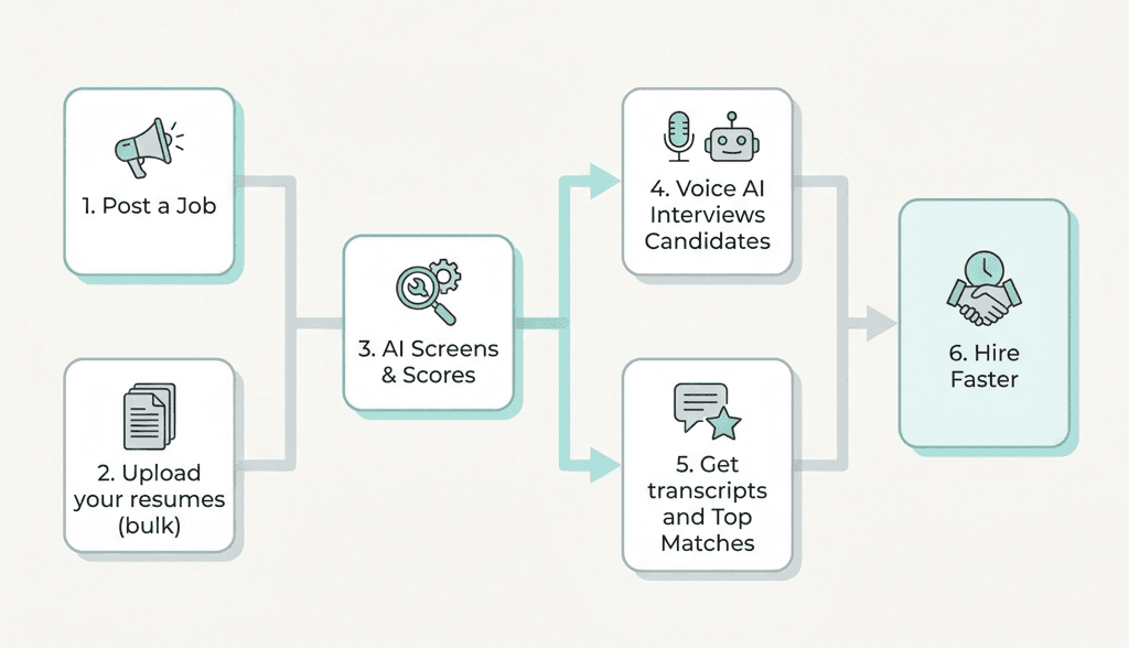 workflow-image