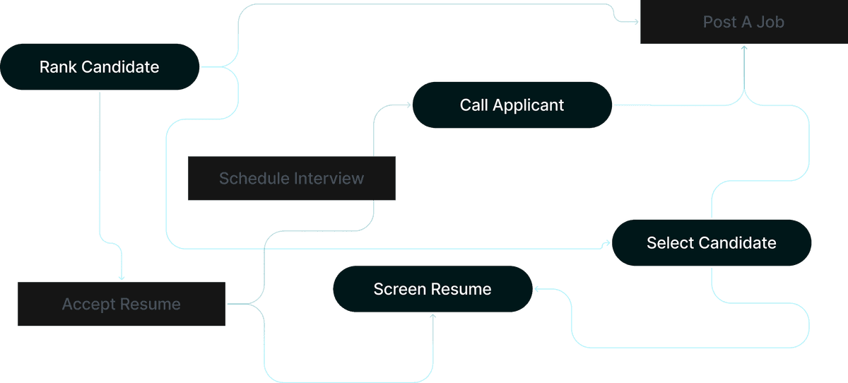 workflow-image