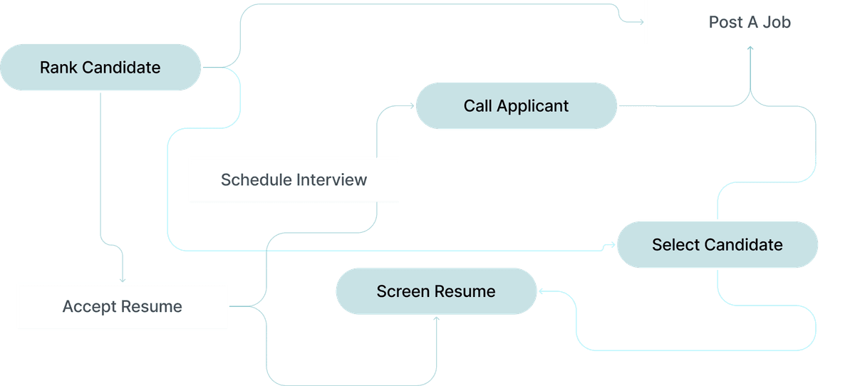 workflow-image